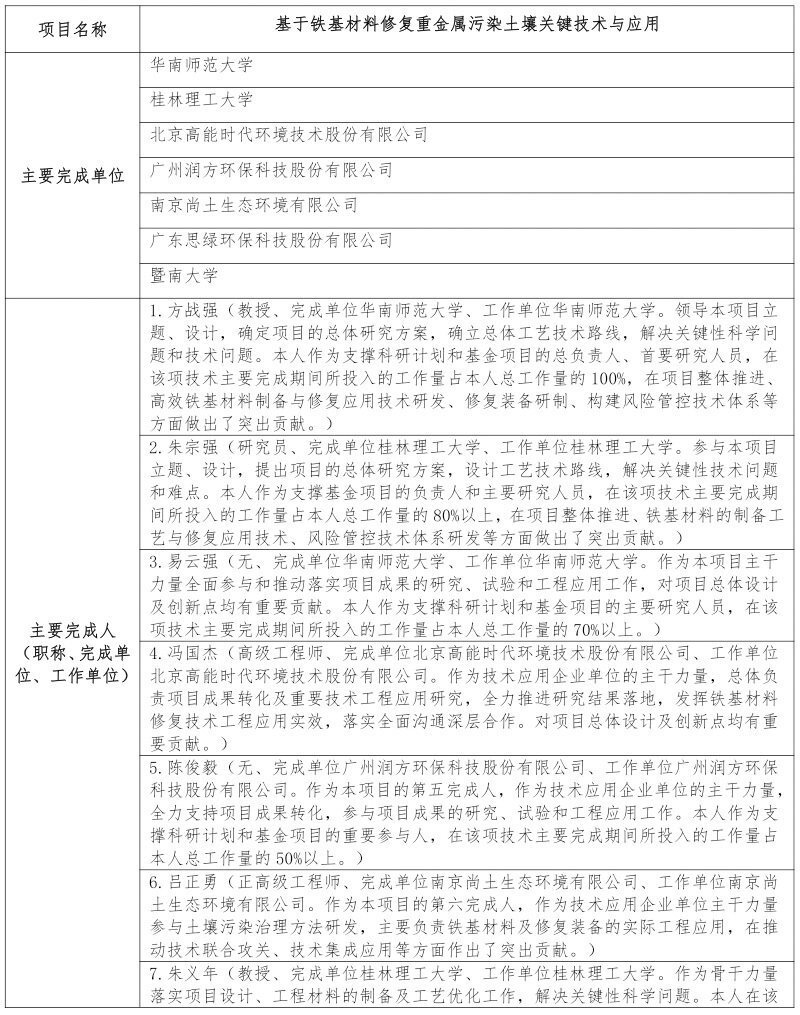 關(guān)于我司廖勇強作為《基于鐵基材料修復(fù)重金屬污染土壤關(guān)鍵技術(shù)與 ...