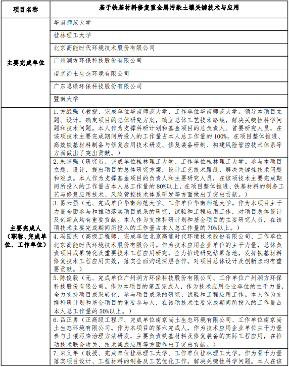 關(guān)于廣東思綠環(huán)保合作提名“2022年度高等學(xué)校科學(xué)研究?jī)?yōu)秀成 ...